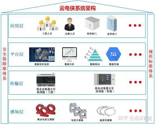 云電俠 物聯(lián)網(wǎng)智慧用電，守護(hù)城市能源脈搏