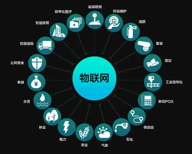 物聯(lián)網(wǎng)應(yīng)用技術(shù)專業(yè)前景 人工智能基礎(chǔ)軟件開發(fā)的機(jī)遇與挑戰(zhàn)