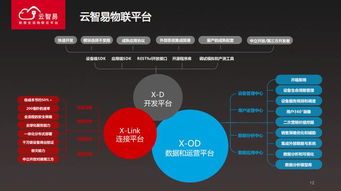 物聯(lián)網(wǎng)席卷經(jīng)濟(jì) 現(xiàn)有秩序的顛覆與重塑